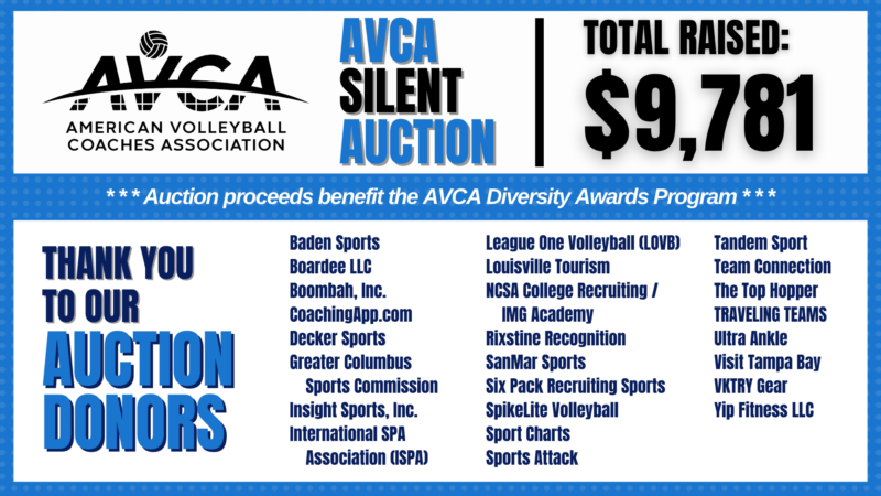 2023 AVCA Silent Auction Total Raised